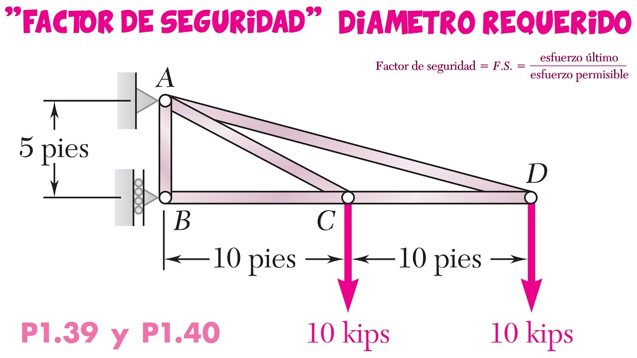 Determine el factor de seguridad de la Barras AC y el Diametro de la Barra AD