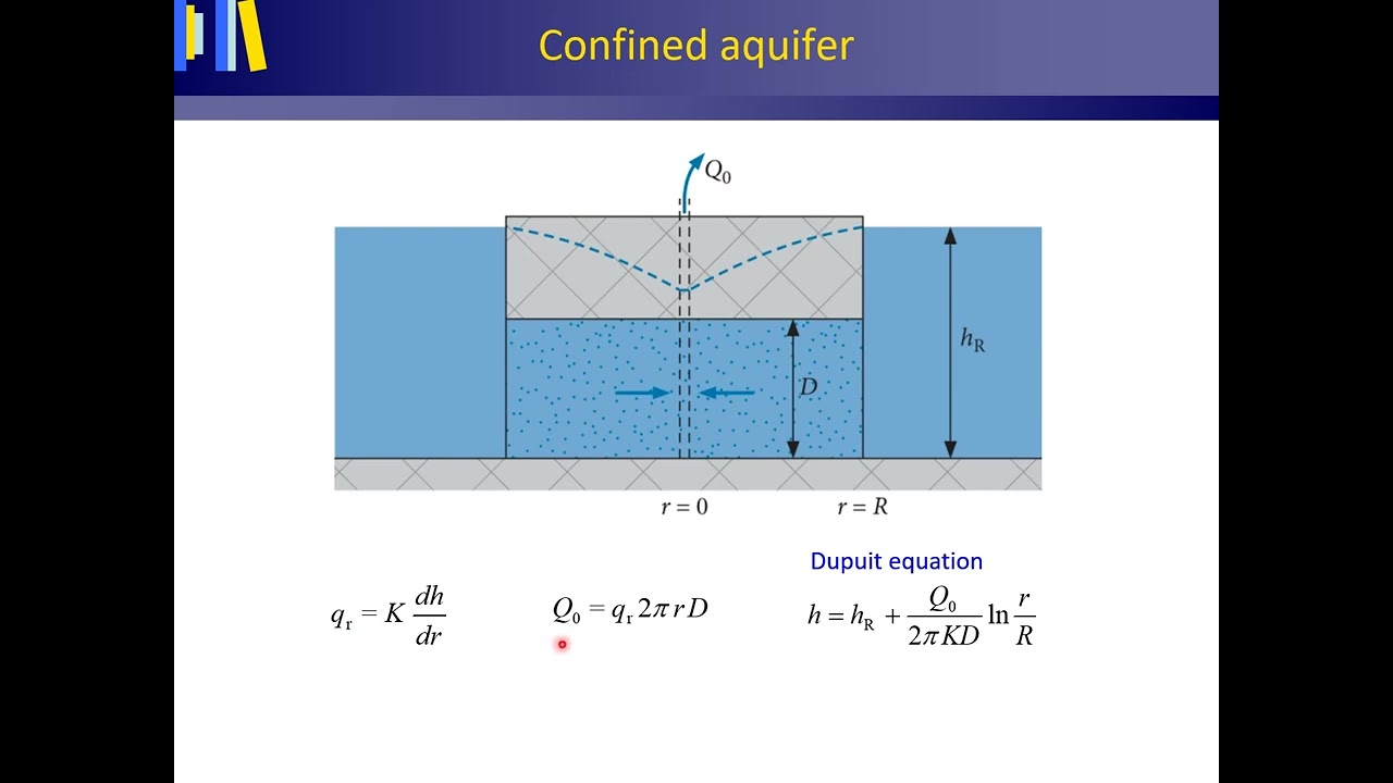 Radial flow in a confined aquifer: Dupuit-Thiem