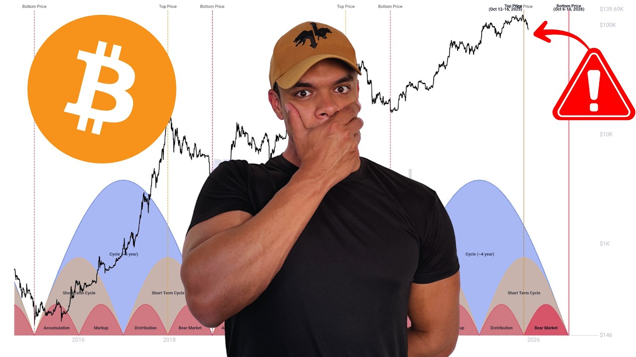 🤯 I WAS WRONG ABOUT THE 4-YEAR BITCOIN CYCLE 🤔 FUNDS ONLY IN OCTOBER?