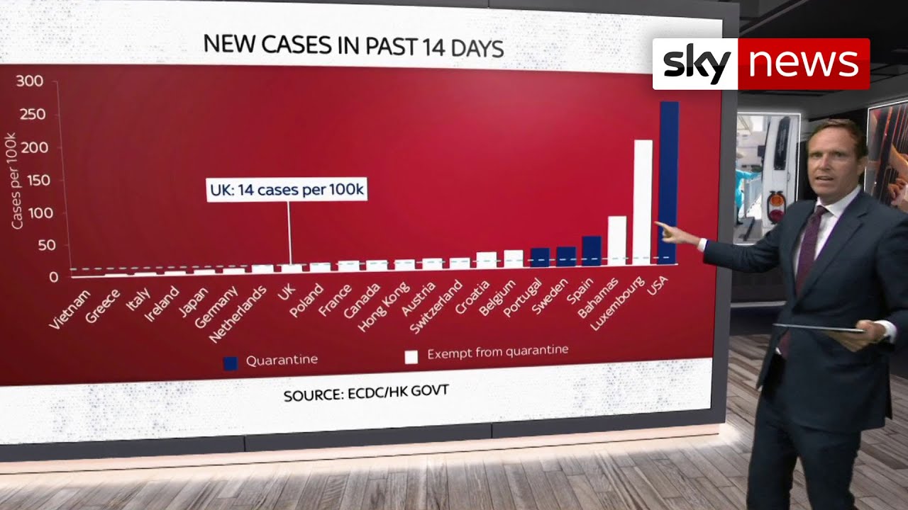 Which countries could be next on the UK's COVID-19 quarantine list?