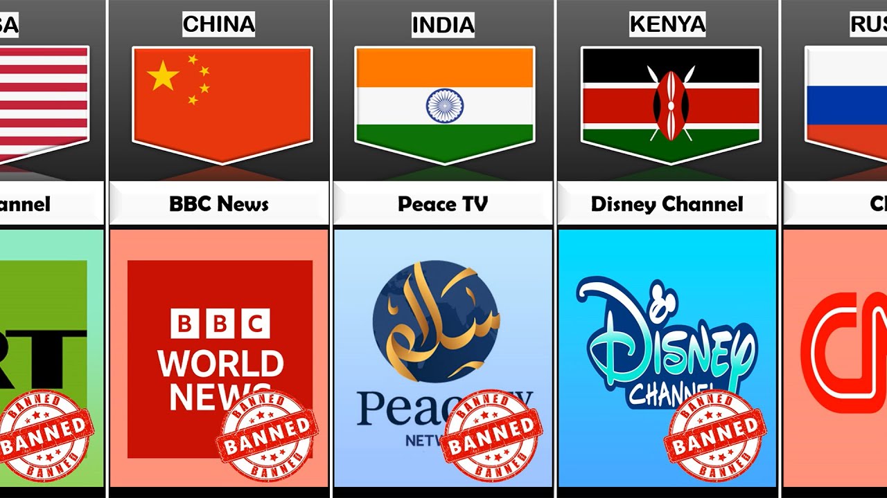 Banned TV Channel From Different Countries