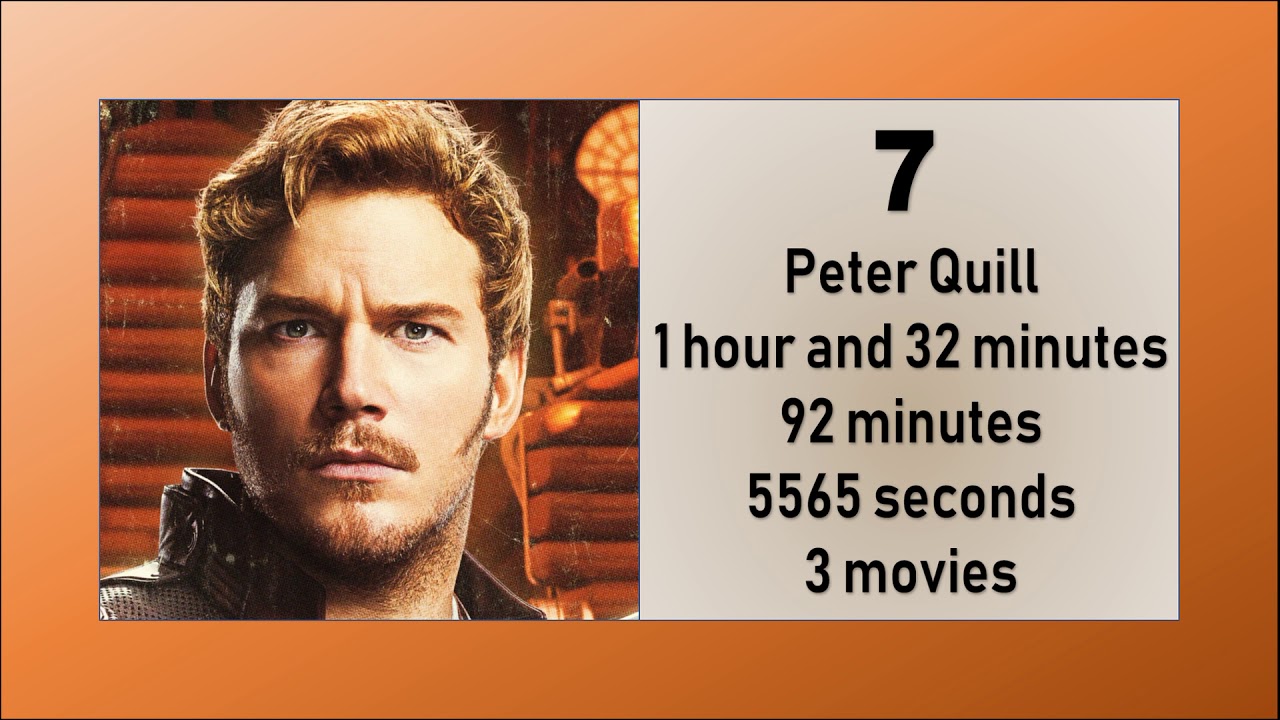 Marvel Characters With Longest Screen Time