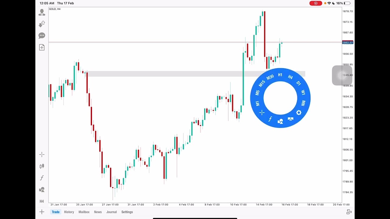 Trading Forex -- SOP Cara Confirmation Re - Entry Layer by King