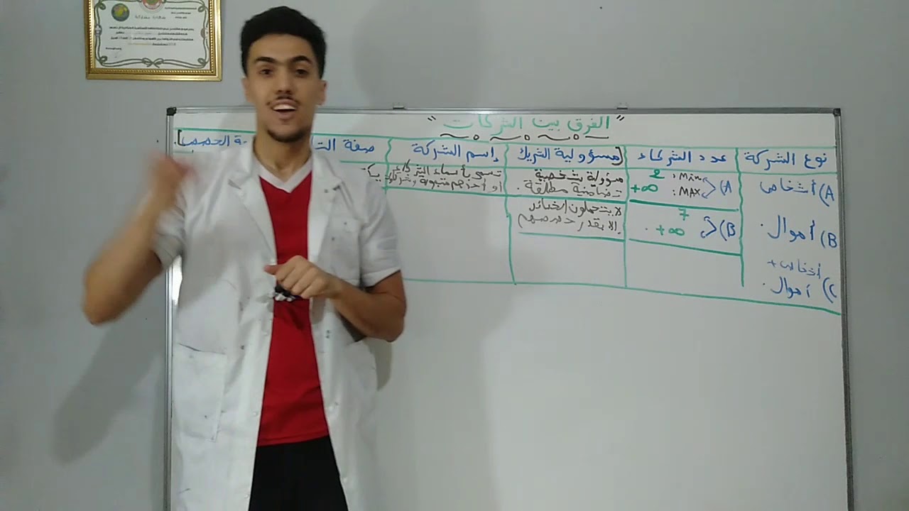 القانون ( 3 ) : الفرق بين الشركات ( التضامن + المساهمة + المحدودة )
