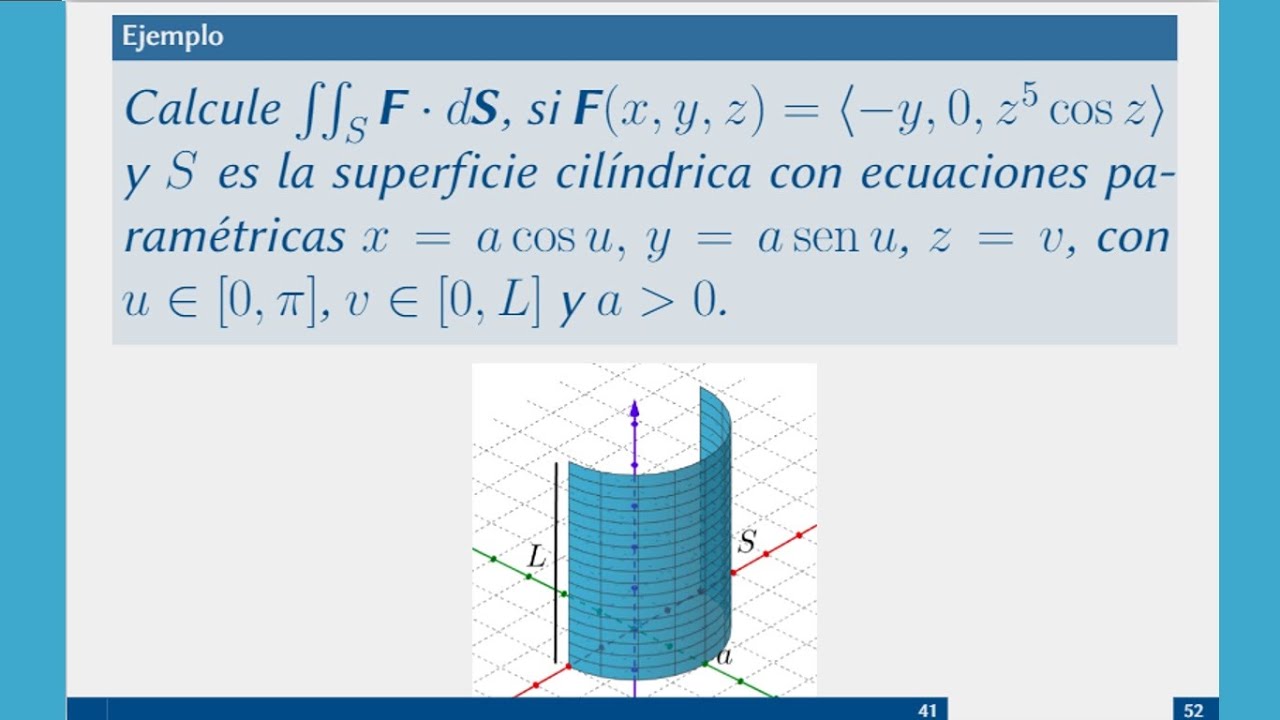Integral de superficie de campos vectoriales. Ejemplo 14.7.5