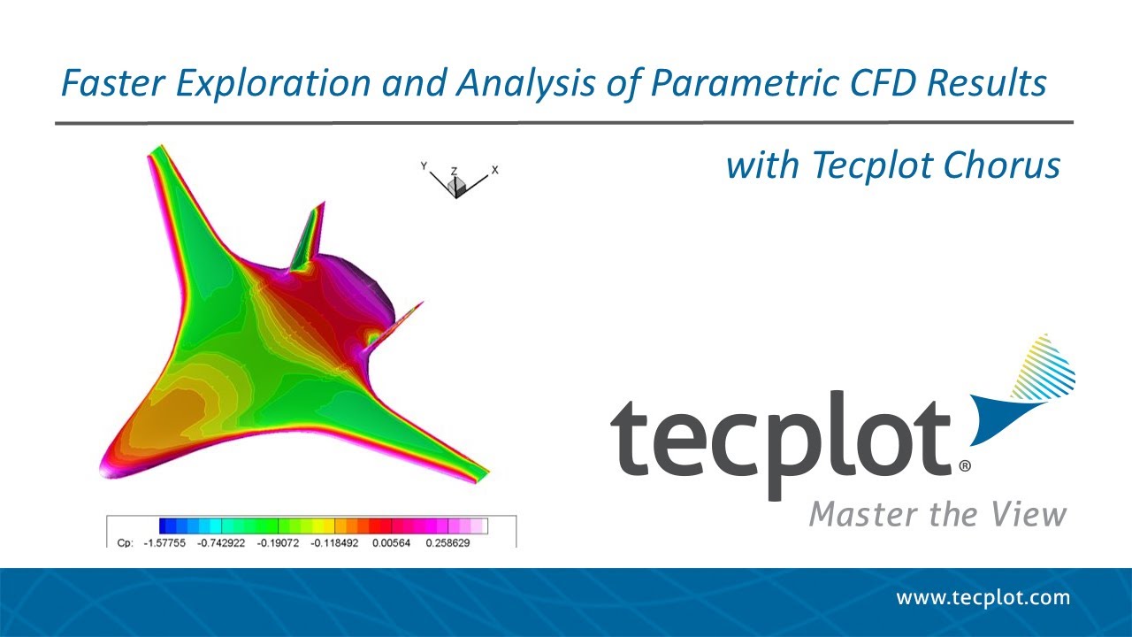 Faster Exploration and Analysis of Parametric CFD Results