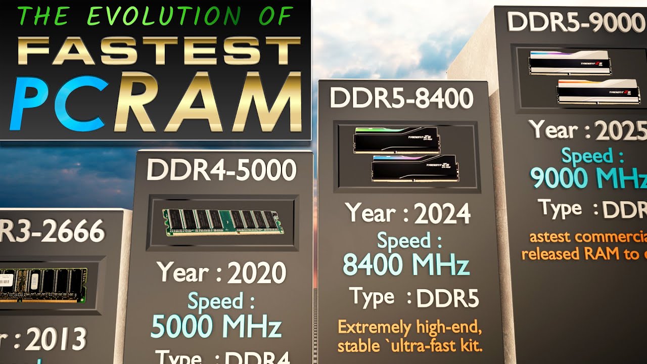Fastest PC RAM Evolution (1996–2025) | From SDRAM to DDR5 | 3D Comparison