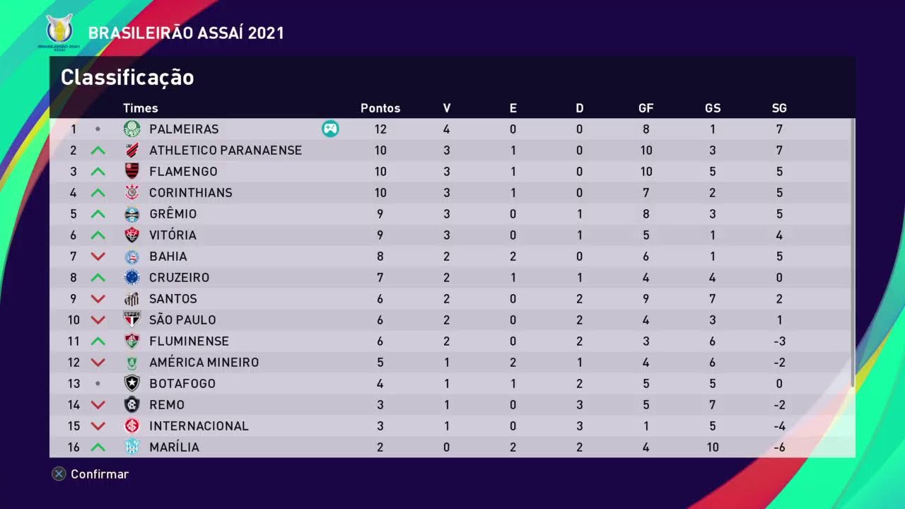 Campeonato Brasileiro T36 R4 Atlético MG x Palmeiras