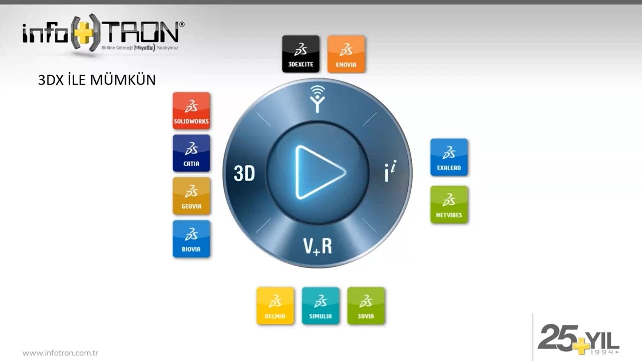 Webinar: 3DEXPERIENCE Platformu ile Geleceği Tasarlayın