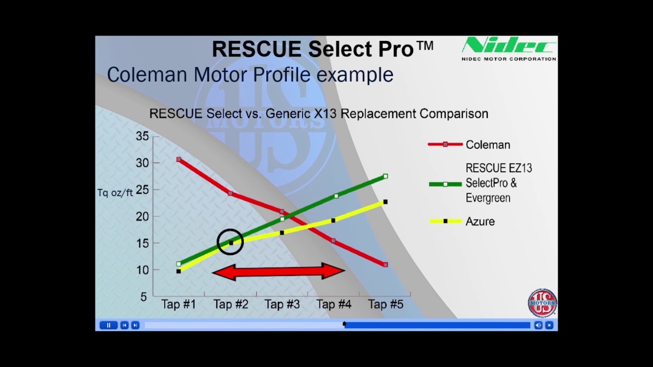 RESCUE SelectPro Programming  Training Video