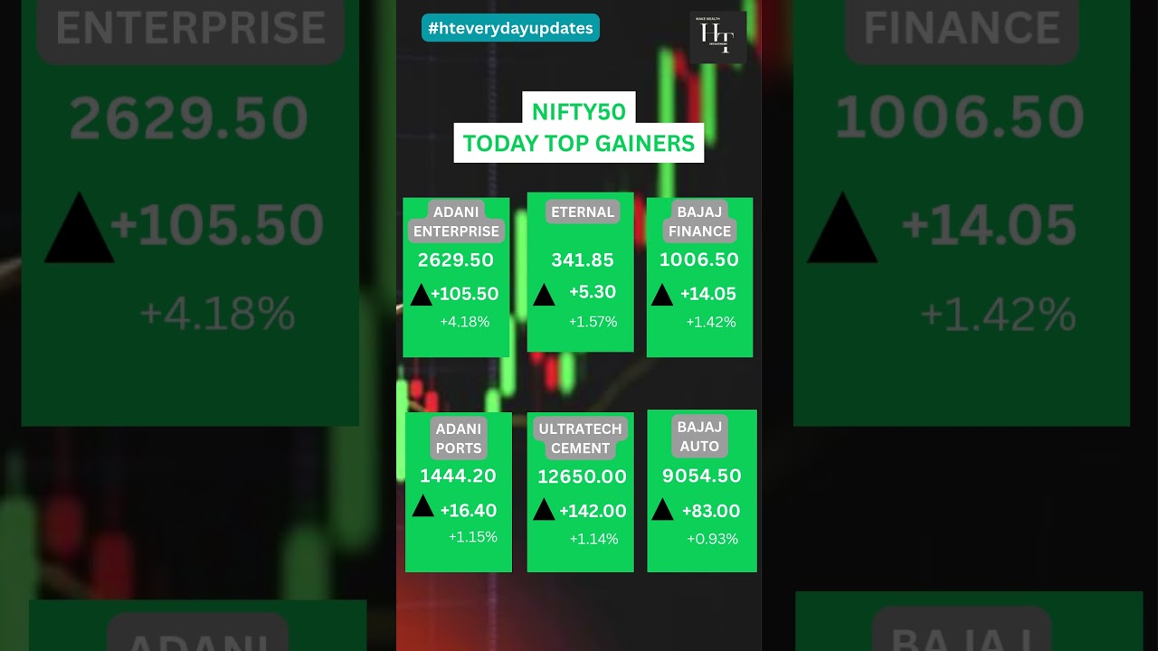 NIFTY 50 TODAY TOP GAINERS