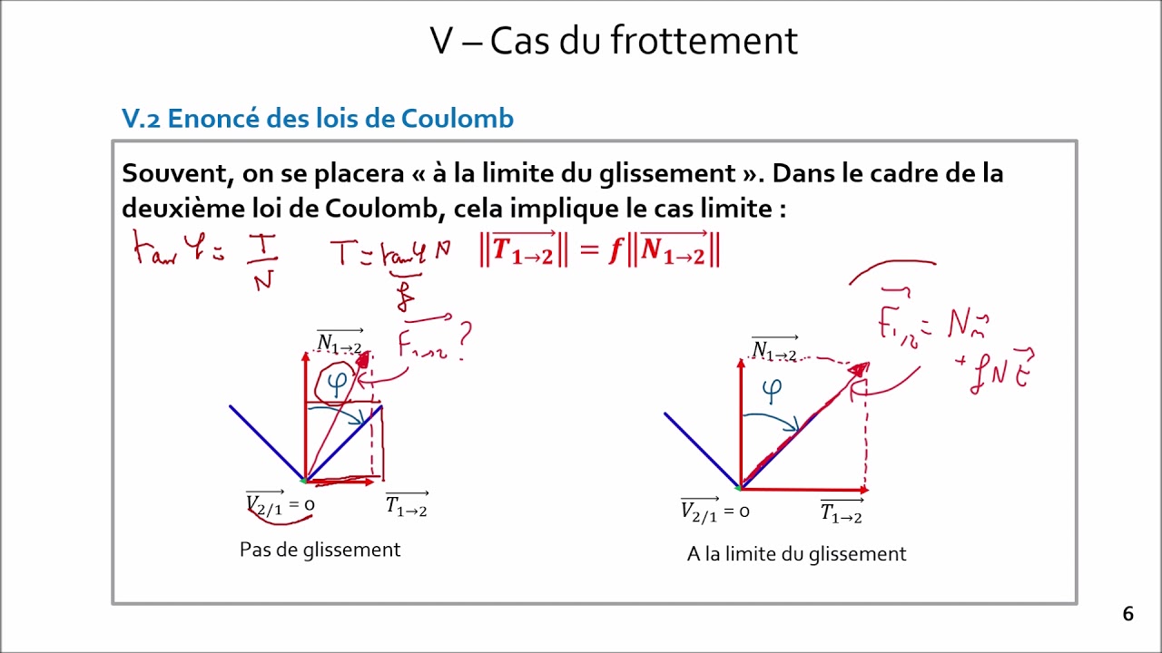 9-5 Modélisation Actions Mécaniques - Lois de Coulomb et Liaisons avec frottement