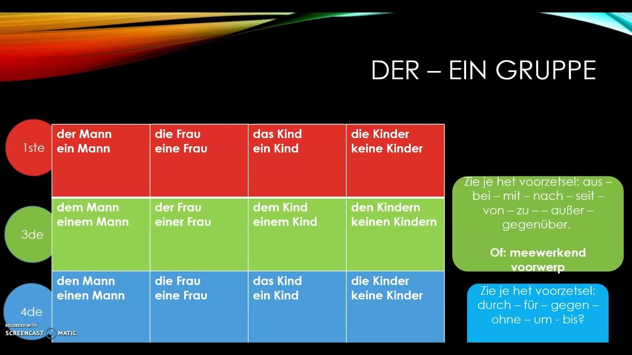 Der & Ein-Gruppe in de derde naamval