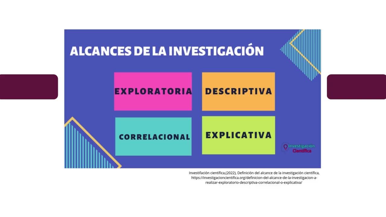 tipos y formas de investigacion