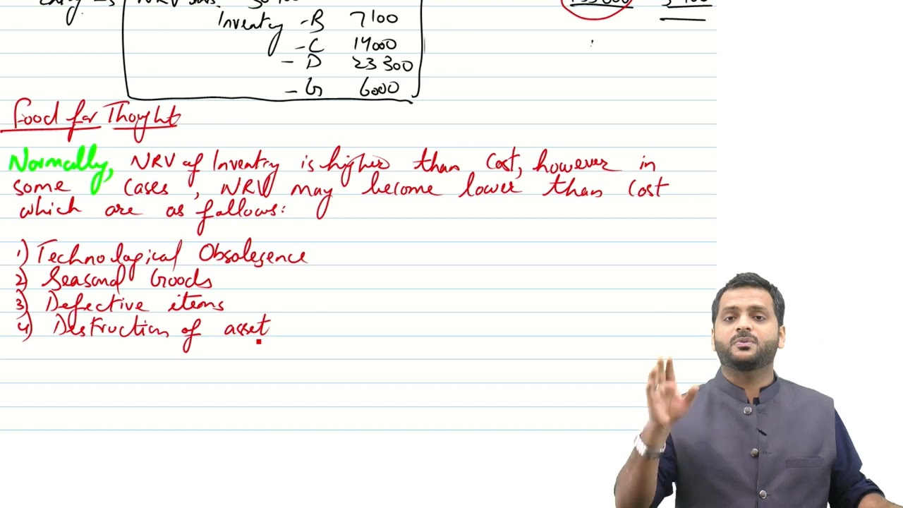 IAS-2- Key Concept-Is NRV OF INVENTORY ALWAYS LOWER THAN COST?LOGICAL DISCUSSION