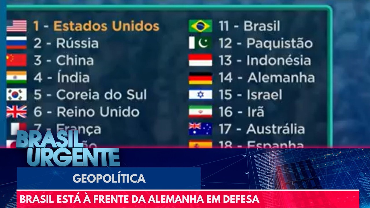 Brasil é o décimo primeiro no ranking mundial de forças militares