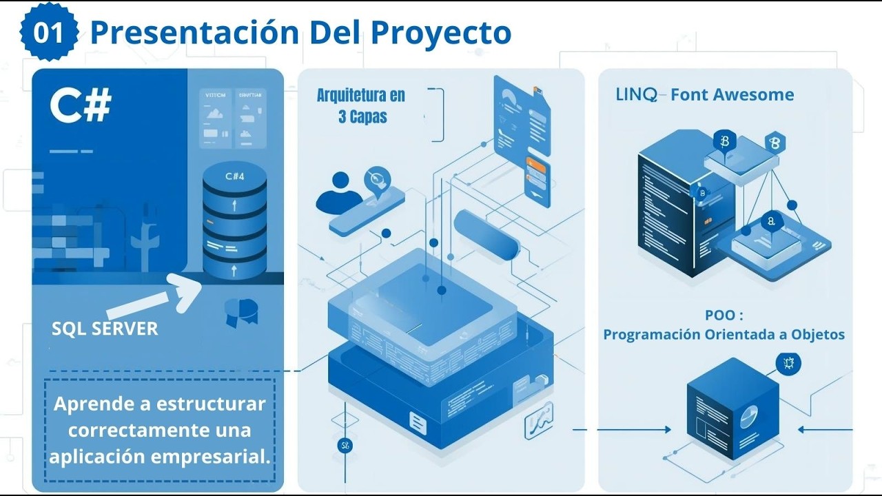 🚀 Aprende a Estructurar Correctamente una Aplicación Empresarial | 💻01- Presentación Del  Proyecto