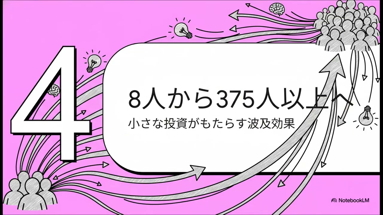 AI部隊を社内で育成する
