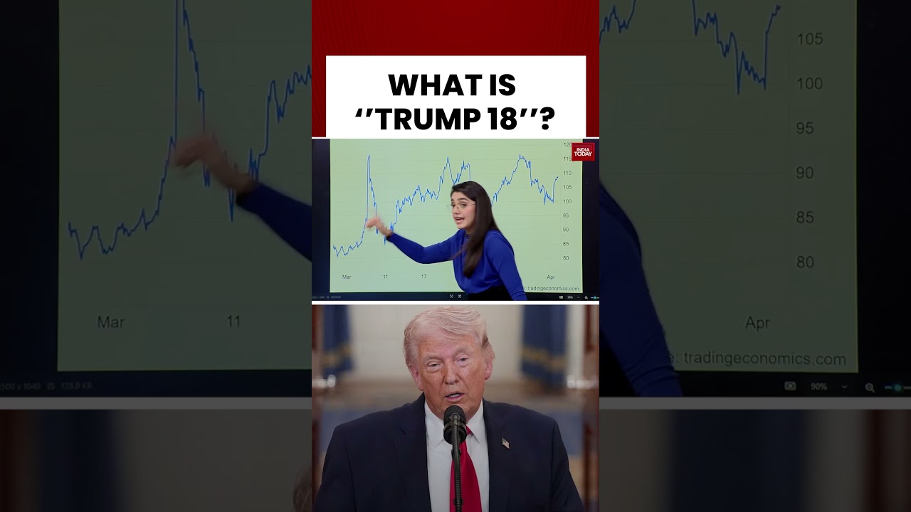 Как 18-минутная речь Трампа повлияла на мировые нефтяные рынки #trump #trump18 #oilprices #stockm...