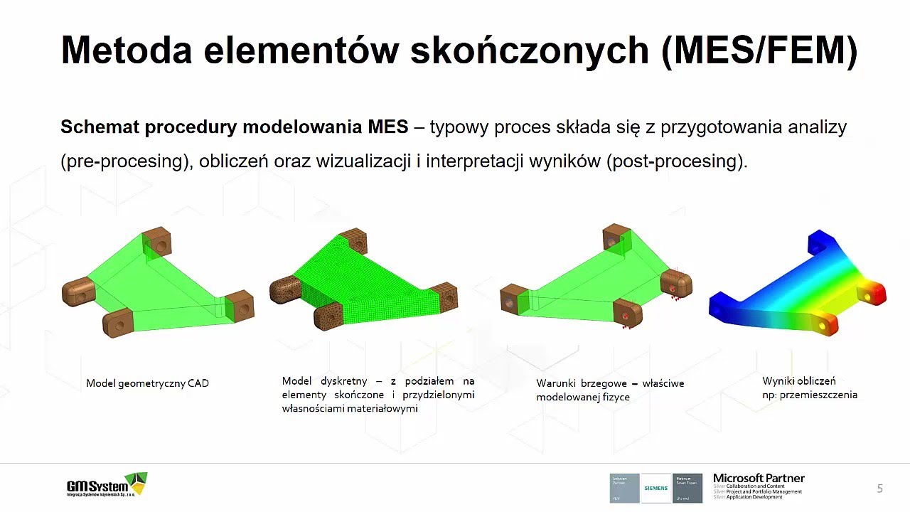 Czy analizy MES mogą być wykonywane przez każdego inżyniera? Tak! Lekcja nr 1