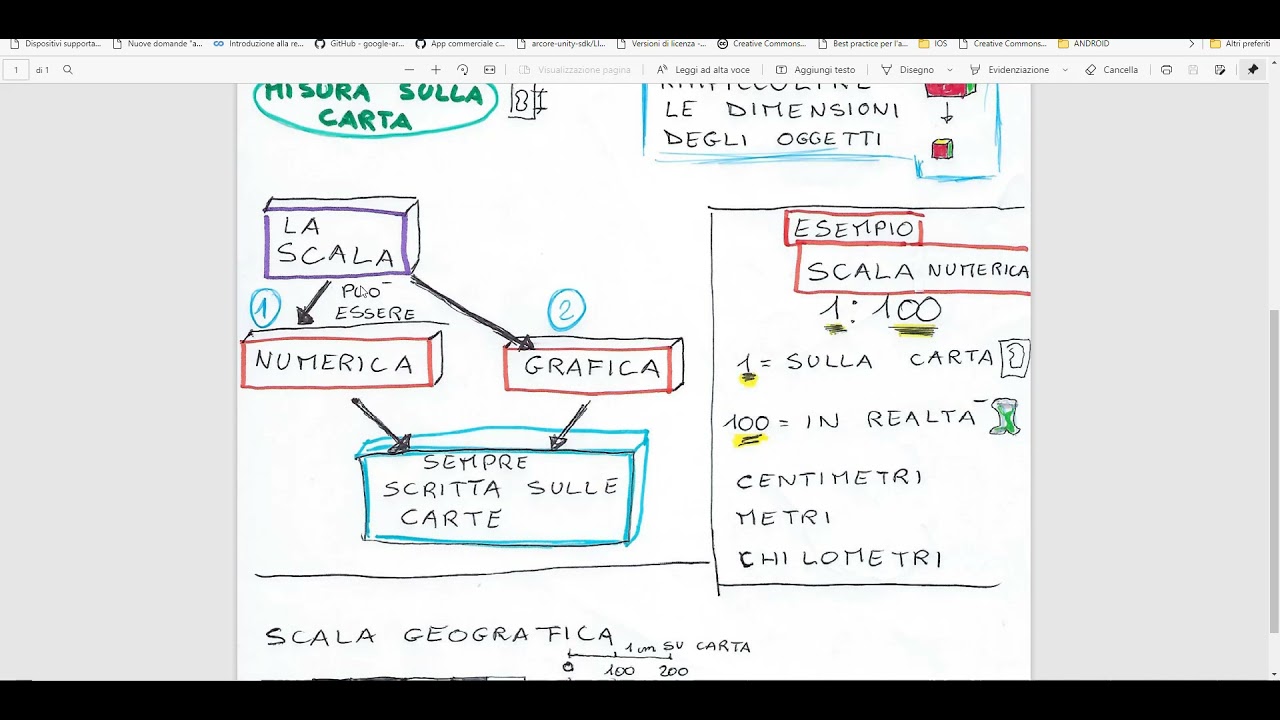 GEOGRAFIA: riduzione in scala - con le mappe mentali