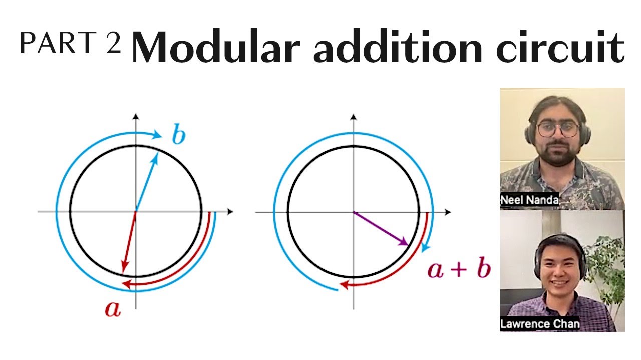 A Walkthrough of Progress Measures for Grokking via Mechanistic Interpretability: How? (Part 2/3)