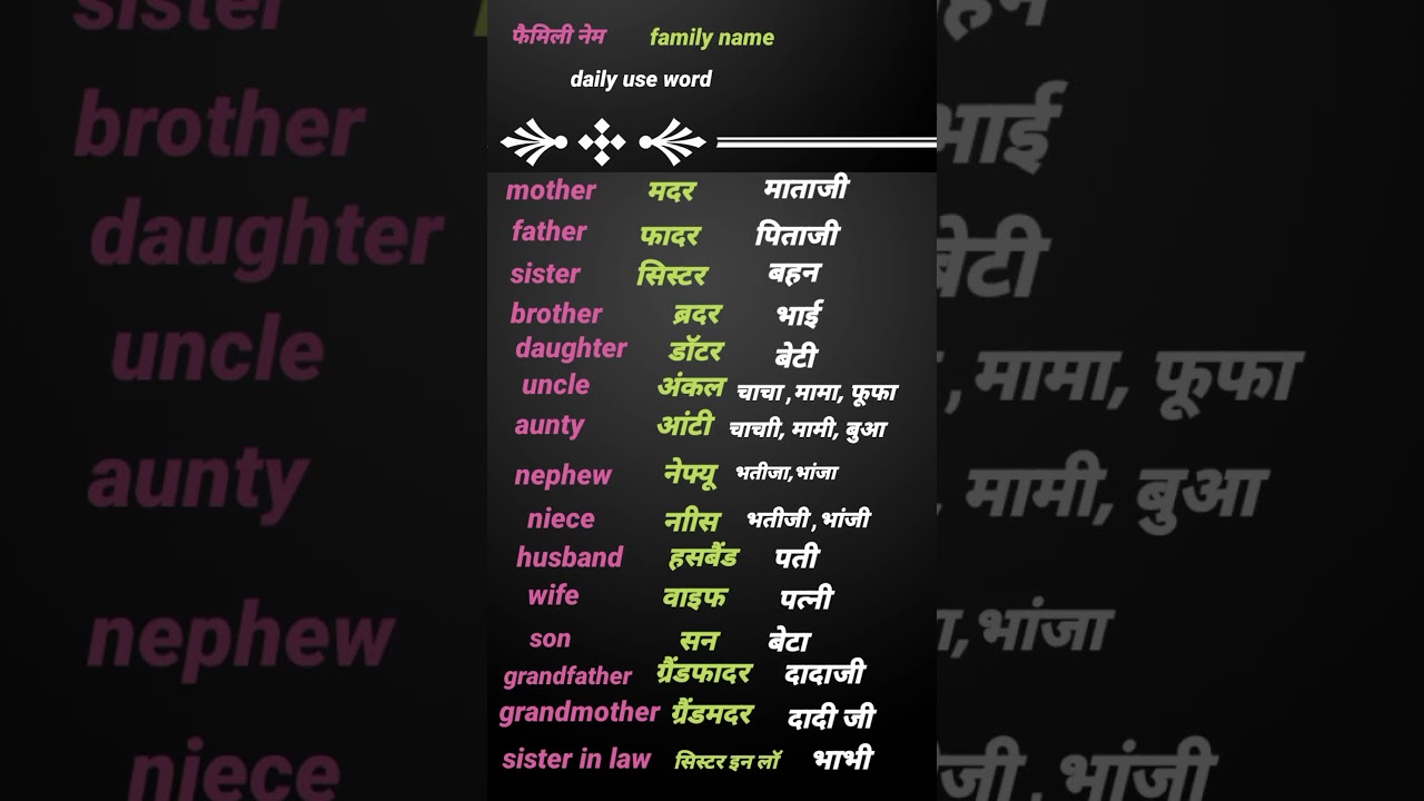 daily use word | word meaning |  English vocabulary | family name | परिवारों के नाम इंग्लिश में |