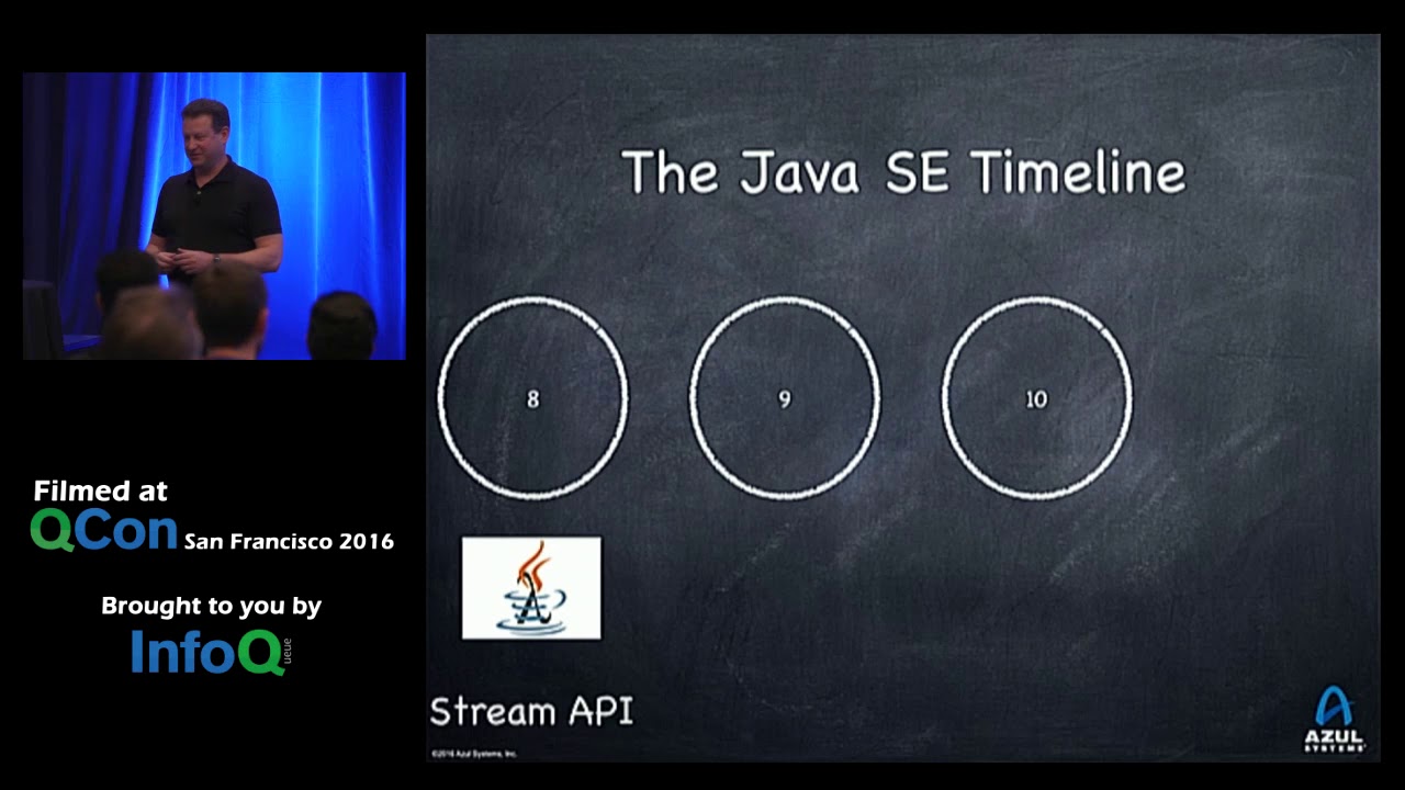 Java (SE) State of the Union