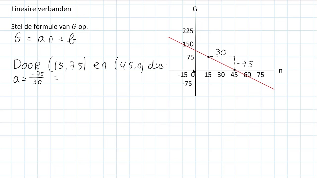 Lineaire formules - Lineaire verbanden (3 VWO)