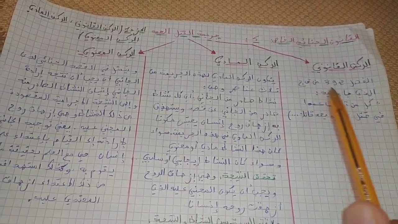 أجي تفهم القانون الجنائي الخاص :5: 