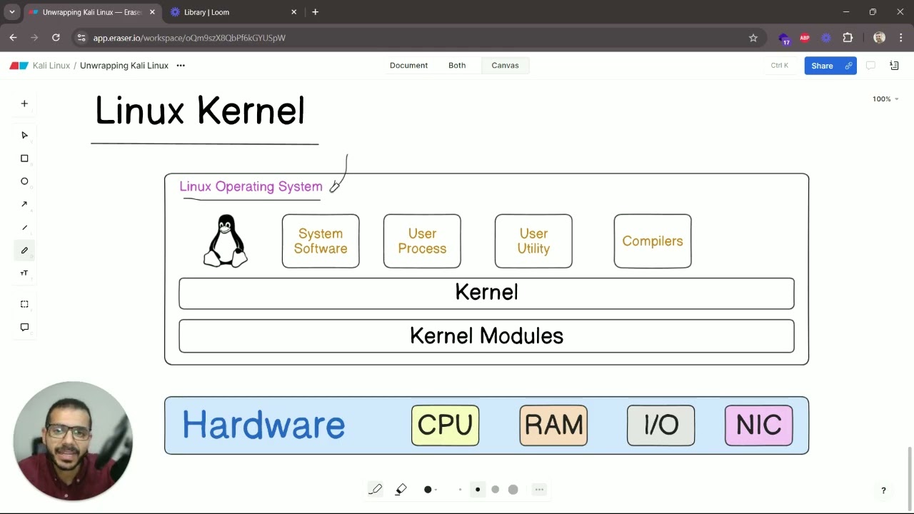 Linux Kernel