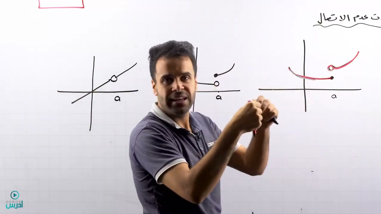 مشتقات خاصة الاتصال والاشتقاق(توجيهي علمي )- الأستاذ منذر أبو عواد
