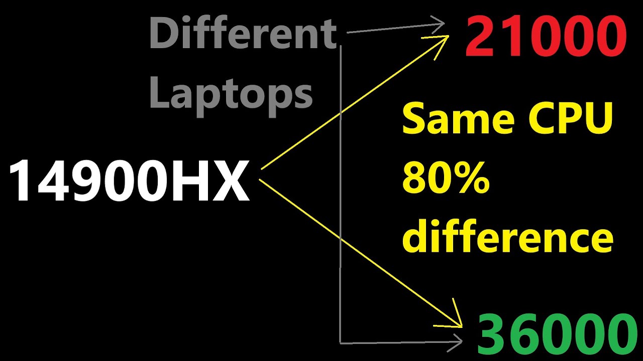 Same CPU performs differently in different laptop (That's it, that's the whole video)