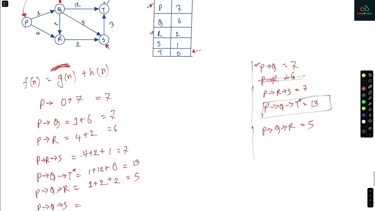 A* Algorithm