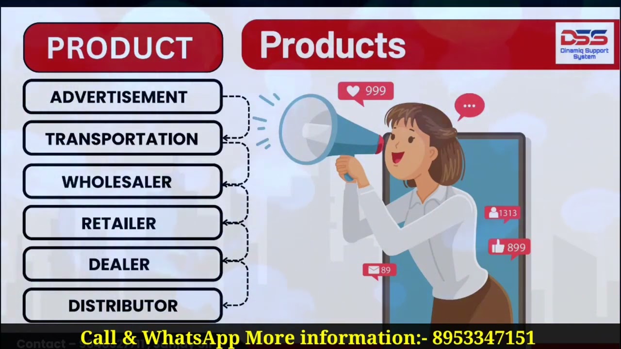 Updated Business Plan 2024 || Dynamic India Wellness || Network Marketing