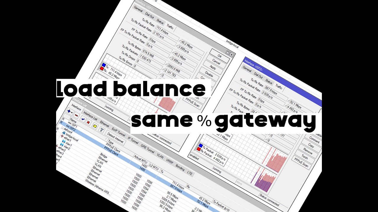load balance same gateway ip
