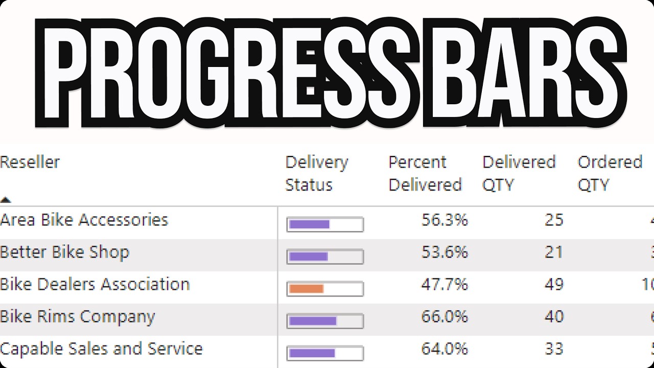 Learn How to make Progress Bars in Power BI