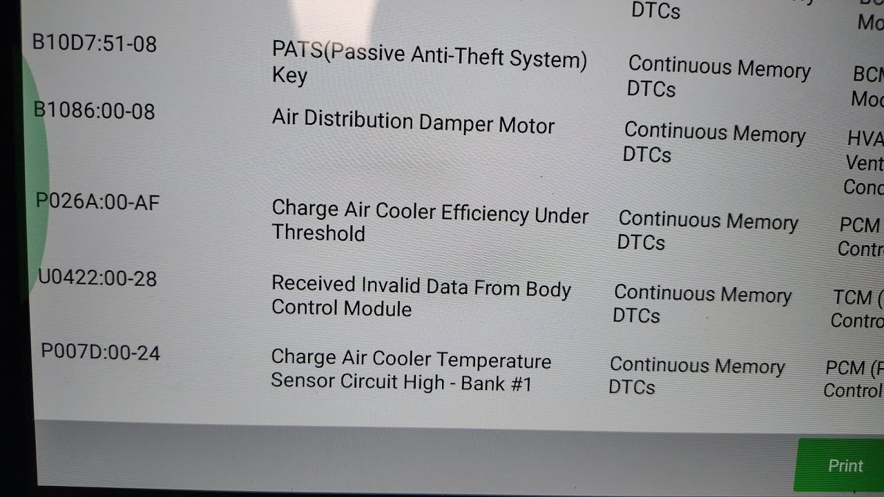 2012 F450 6.7 Powerstroke P026A Почти поймал меня 