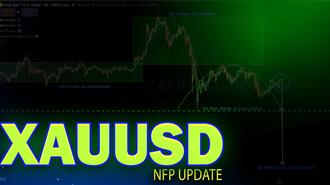 XAUUSD Analysis Today : NFP Trading Strategy