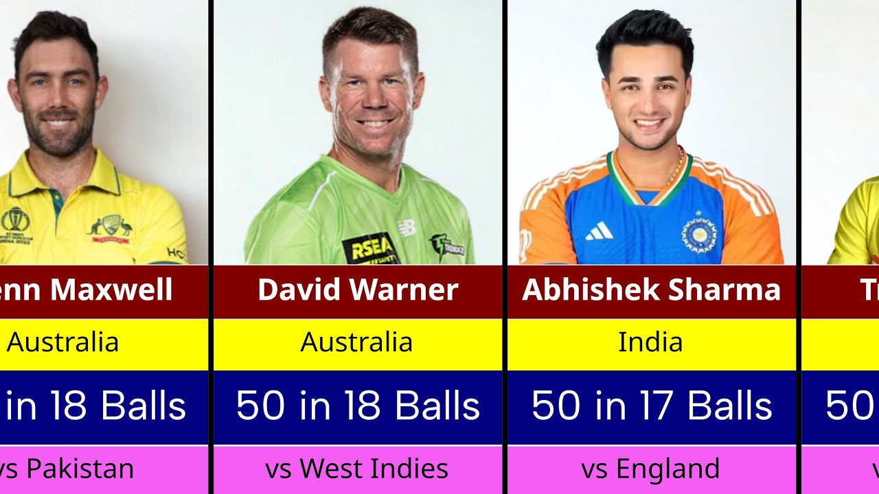 Fastest 50s in T20 International Cricket.
