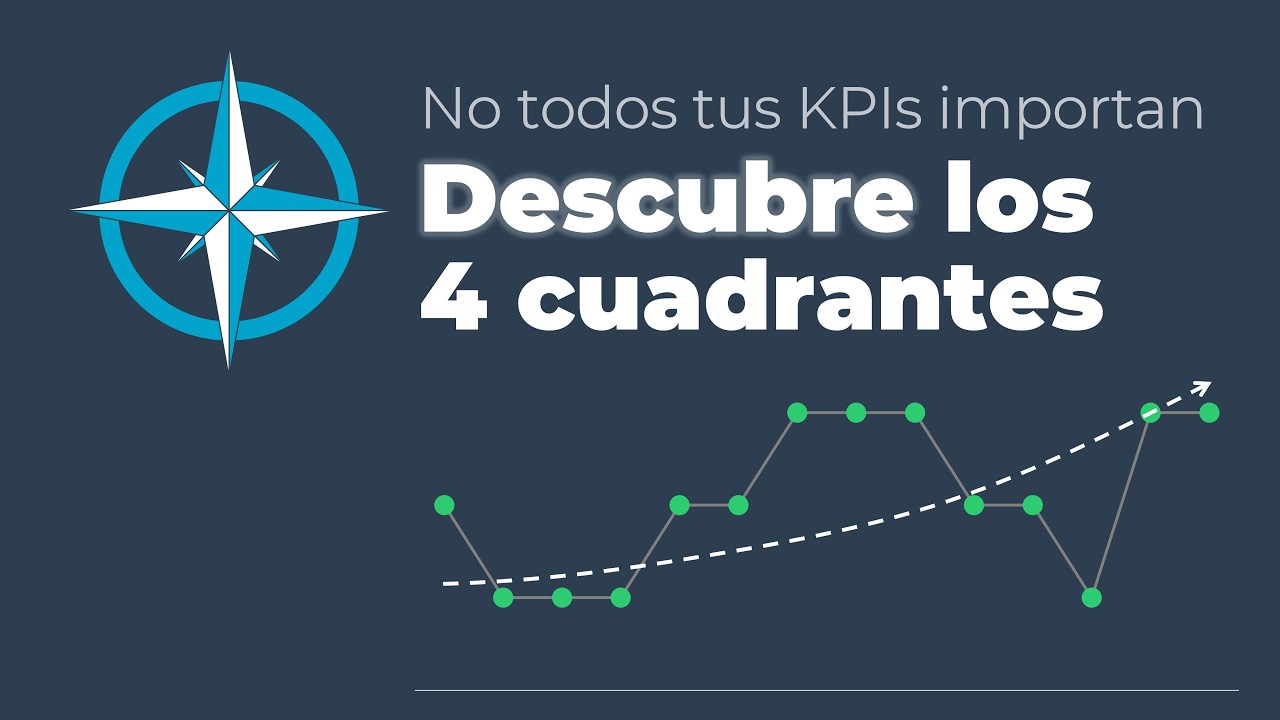 No todos tus KPIs importan: La guía de los 4 cuadrantes para medir lo que realmente importa