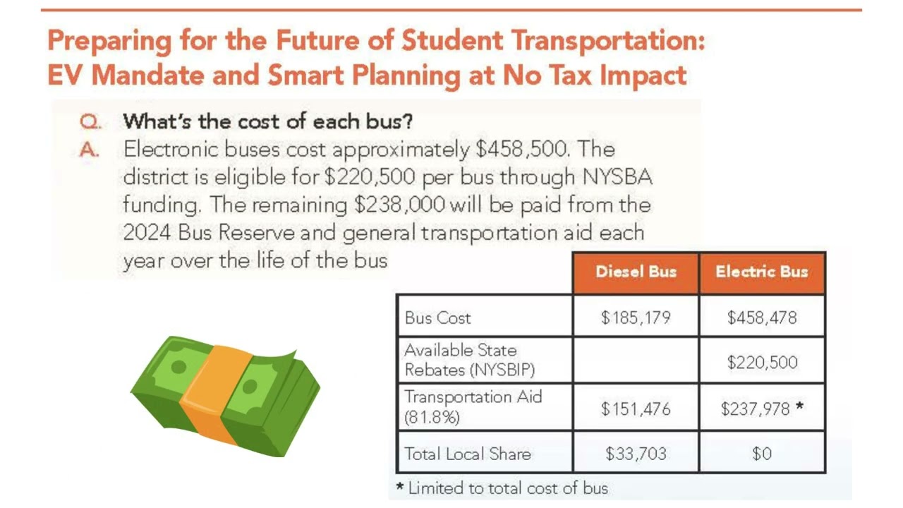 Breaking Down the Budget: Proposition 2 - Preparing for the Future of Student Transportation