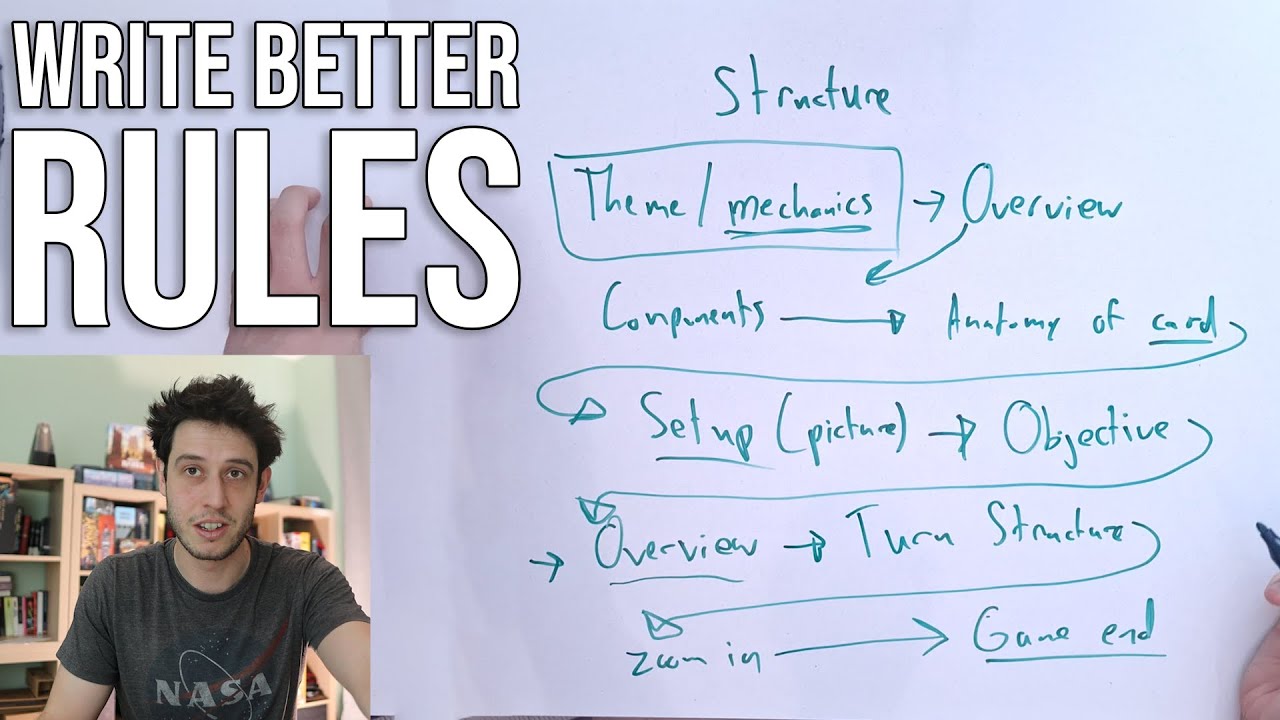 Best practices for writing rulebooks (PLAYER-first game design)