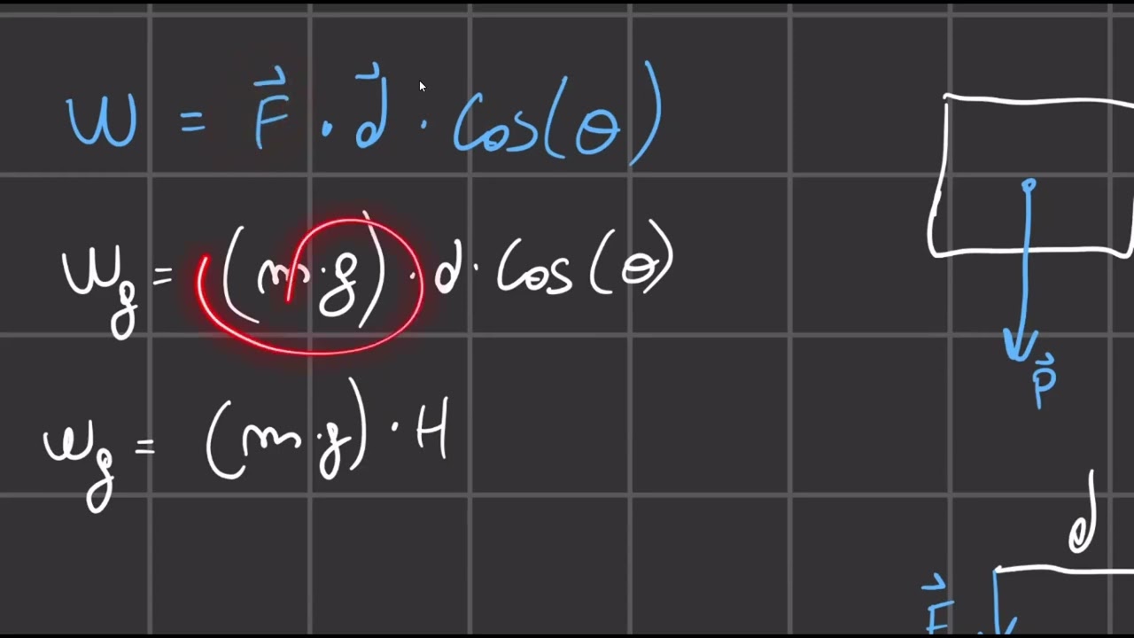 Física 1 - Intensivo PEP 2 (Día 2) [Fernando Sarmiento]