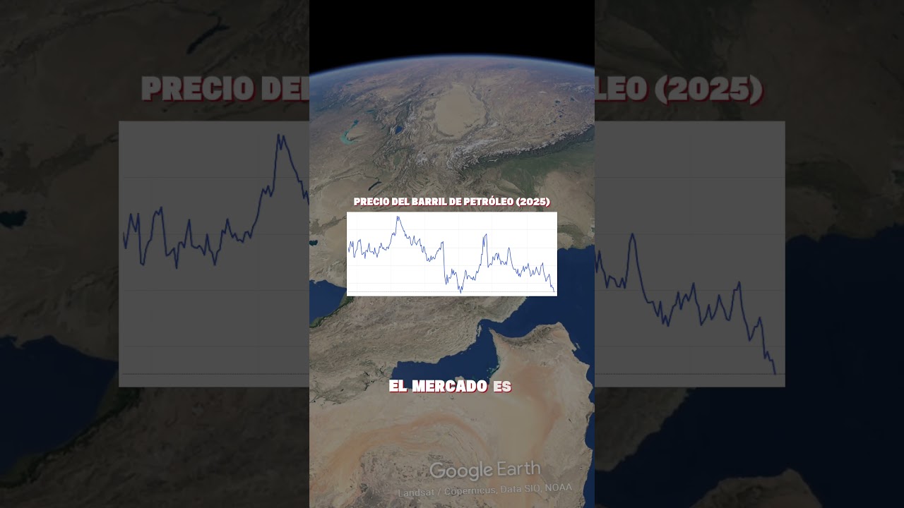 🛢️ POR QUÉ ESTÁ CAYENDO EL PRECIO DEL PETRÓLEO