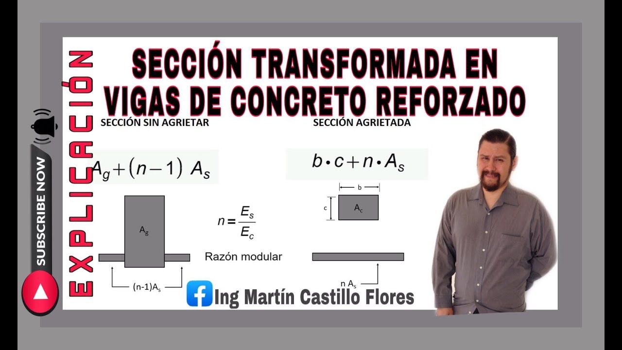 Método sección transformada