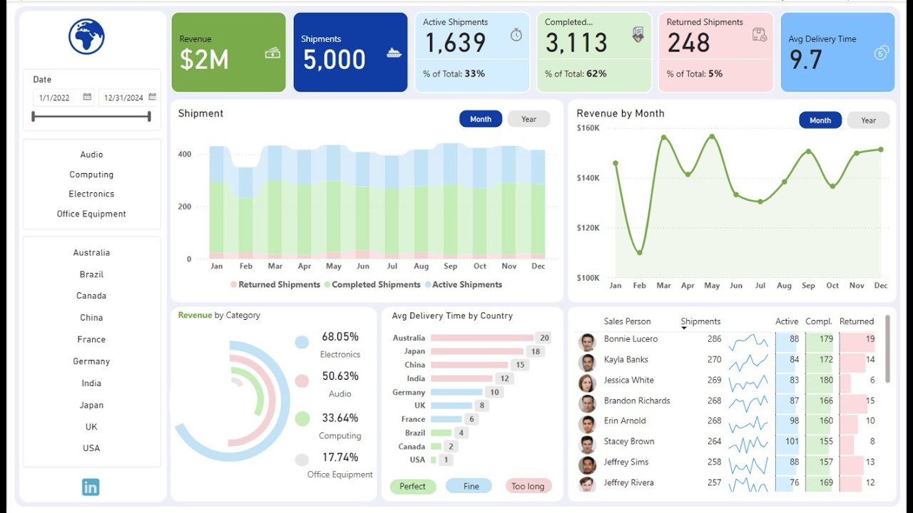 Transform Your Logistics Data with Power BI: Step-by-Step Shipment Dashboard Guide!