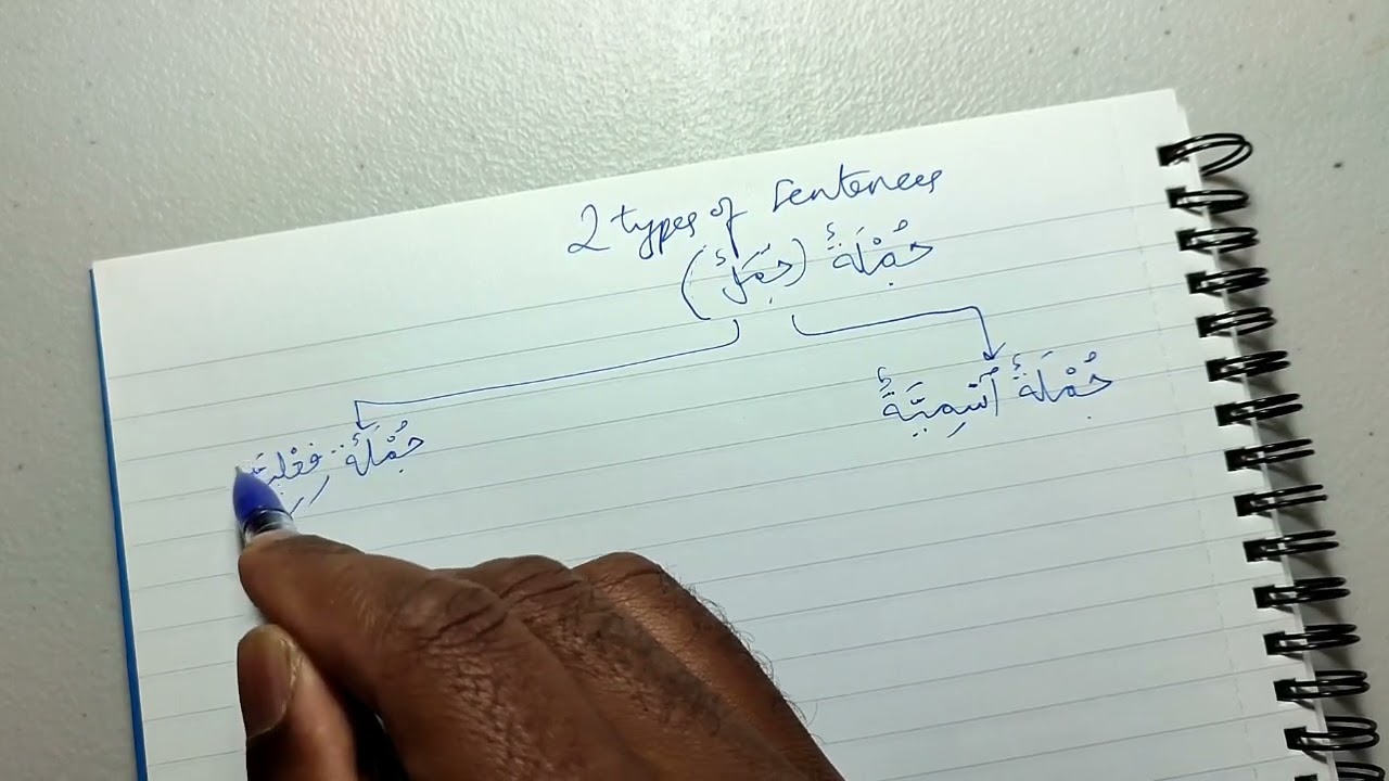 Madina Book 2 | LESSON 1 (part 1)