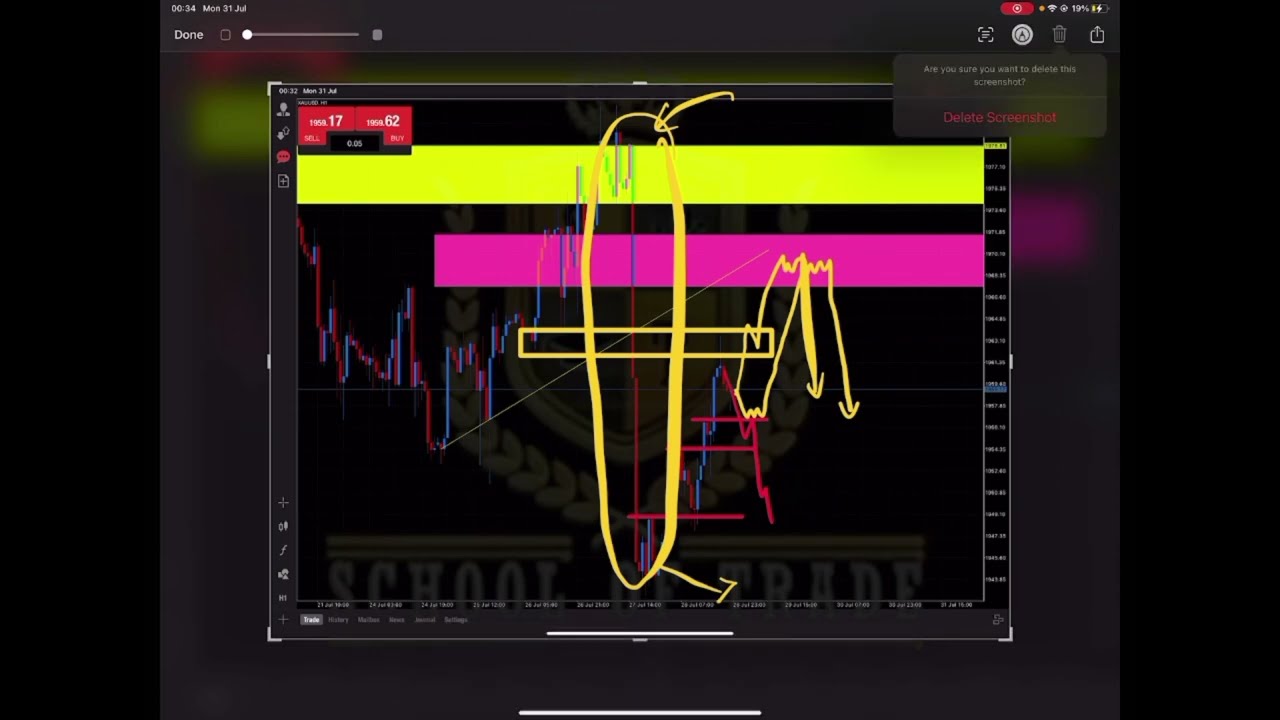 School of Trade Education & Analysis (How to Know Direction and Marking Zone)
