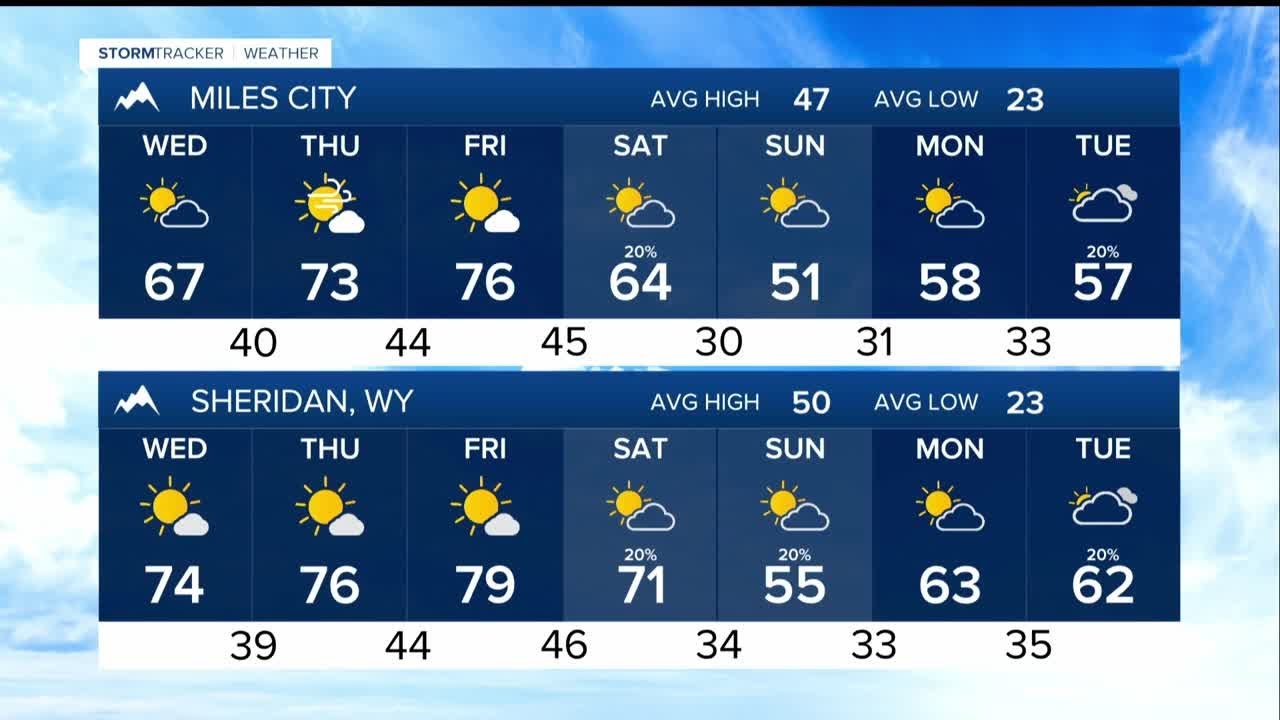 Billings Forecast Tuesday Evening Mar 17, 2026